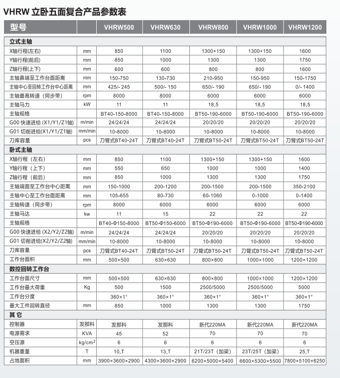 VHRW系列立臥五面復合機床1